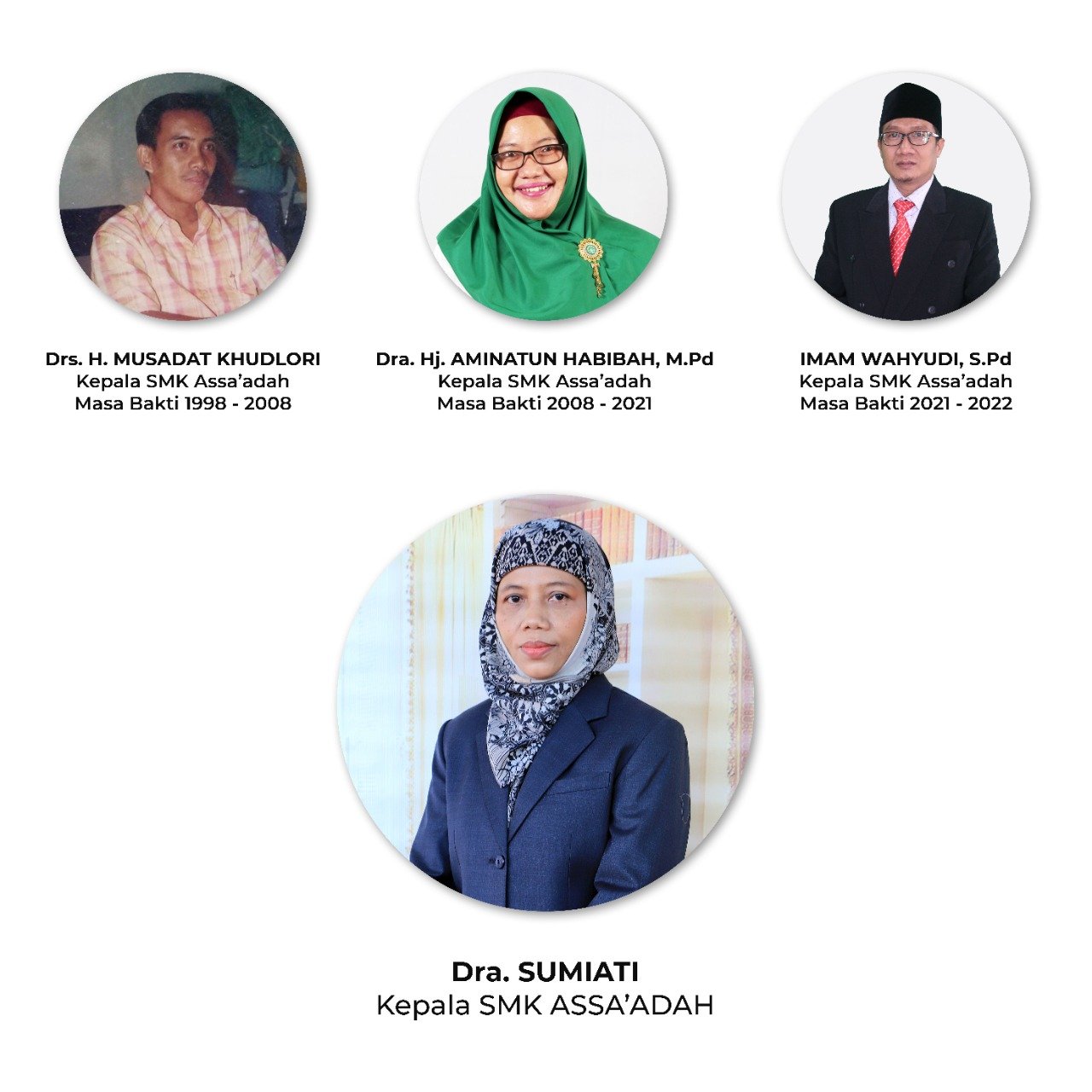 Kepala Sekolah – SMK Assa'adah Bungah Gresik
